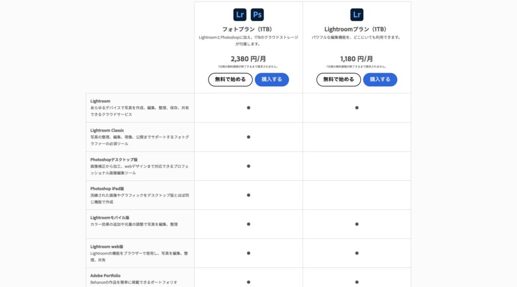 フォトプラン 料金