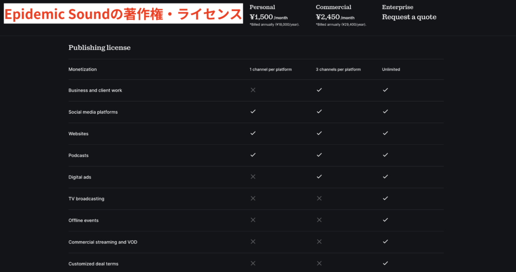 Epidemic Sound 著作権
