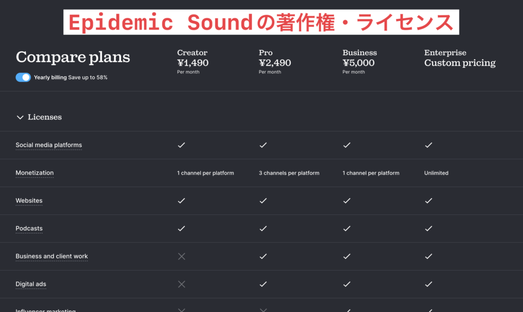 Epidemic Sound 著作権